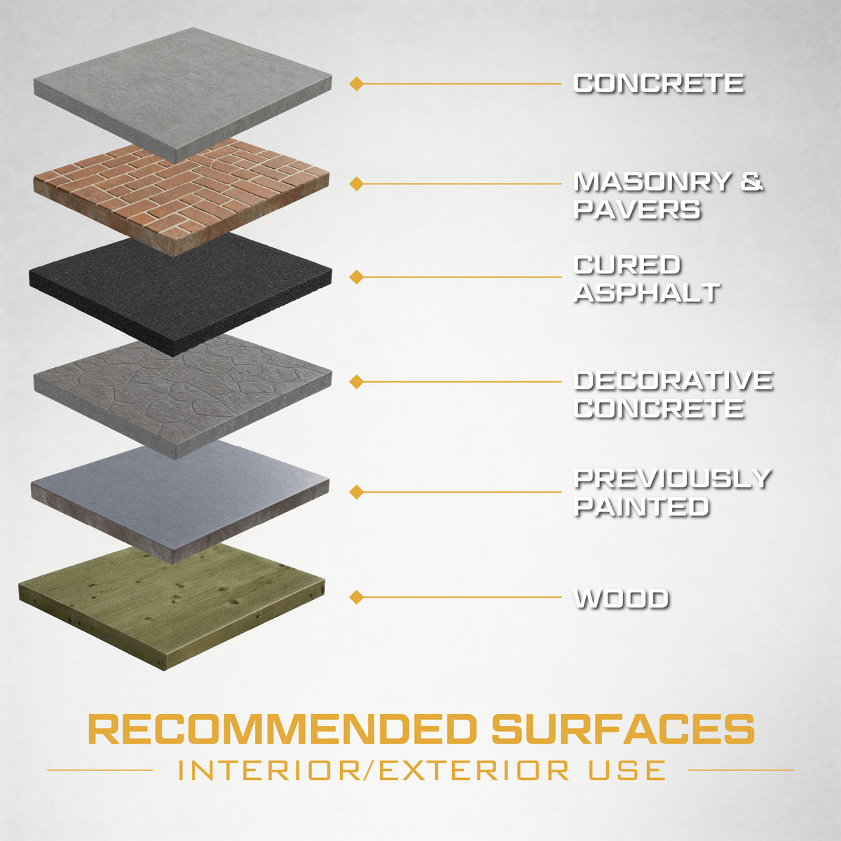 Protread Floor Paint