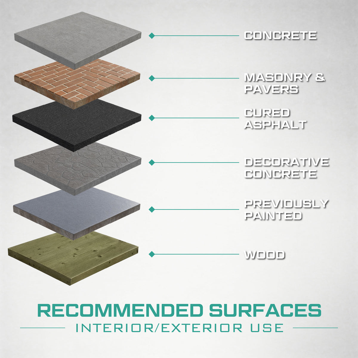 Progrip Floor Primer