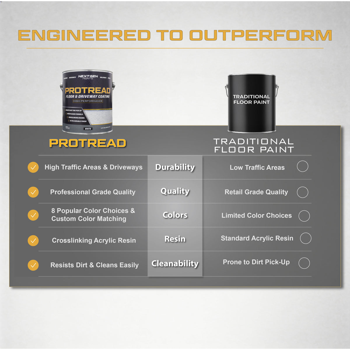 Protread Floor Paint